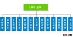 检验检测LIMS的功能和优势