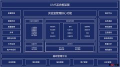 LIMS系统怎么实现对异常数据检验管理