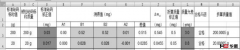 基于LIMS和EXCEL砝码电子原始记录设计方案