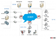 基于物联网的实验室管理系统解析