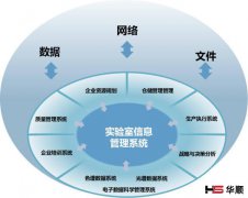LIMS系统是怎么记录设备使用情况的？