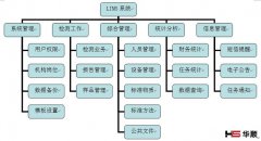 LIMS实验室管理系统的典型模块合集