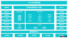 LIMS系统实施过程中的五大建议