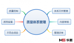 浅谈LIMS质量体系管理