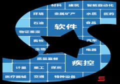 LIMS是怎么计算曲线的斜率、截距与相关系数