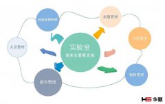 保证实验室检测数据和结果的可靠、稳定和准确